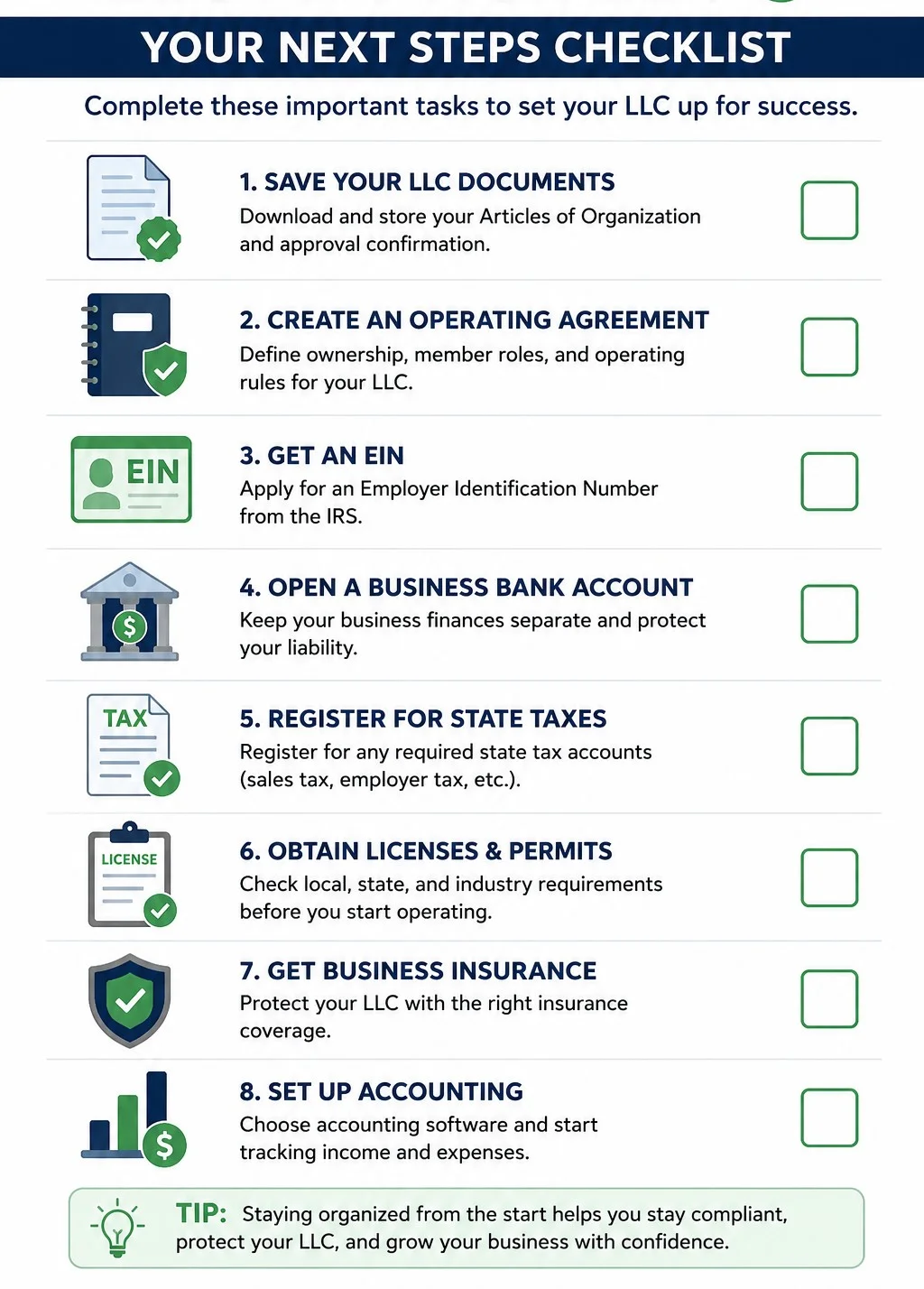 A checklist of items to complete after LLC approval including EIN, bank account, and operating agreement.
