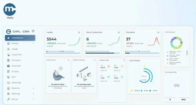 A screenshot of the MyCorporation dashboard showing formation status and trademark services.