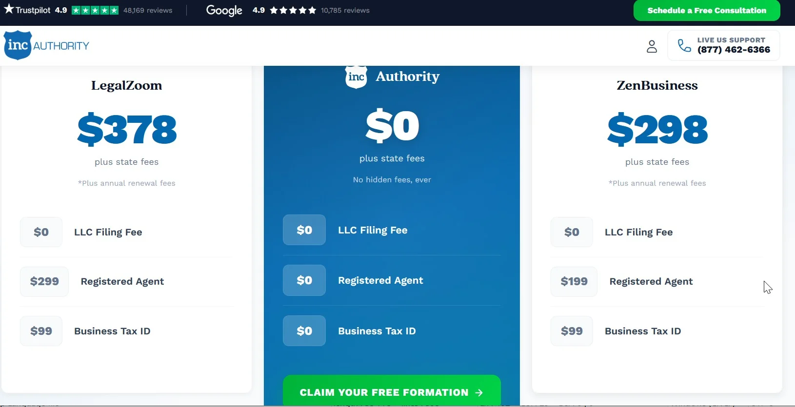 Inc Authority free LLC formation dashboard showing the volume-based business model